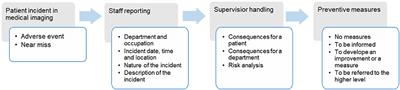 Detecting Patient Safety Errors by Characterizing Incidents Reported by Medical Imaging Staff